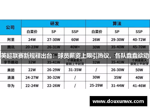 英超联赛新规程出台：球员薪资上限引热议，各队蠢蠢欲动