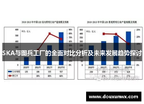 SKA与图兵工厂的全面对比分析及未来发展趋势探讨